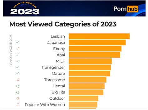 porn ha|Pornhub reveals the most popular searches of 2023